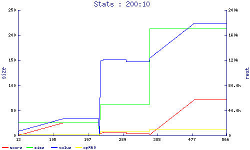 stats