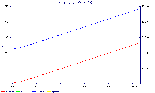 stats