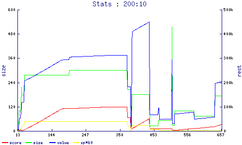stats