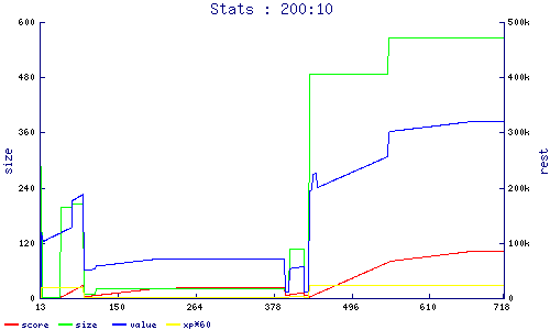 stats
