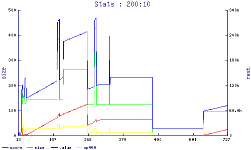 stats