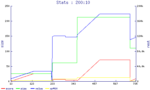 stats