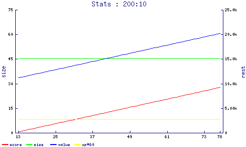 stats