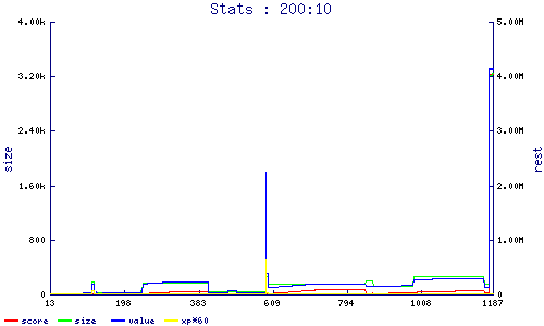 stats