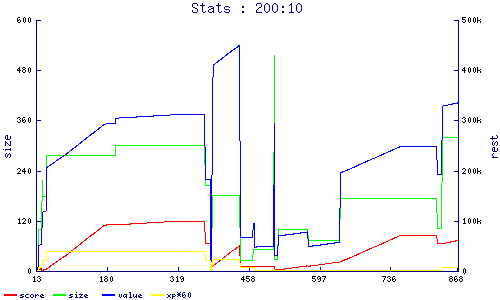 stats