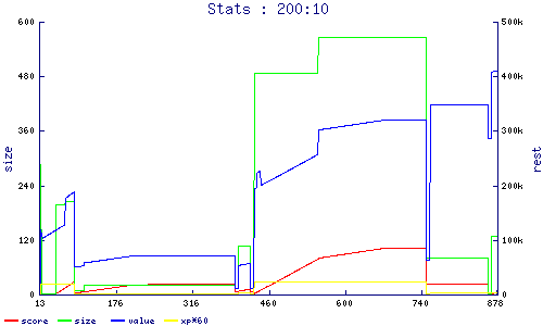 stats