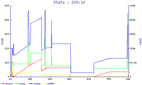 stats