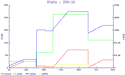 stats