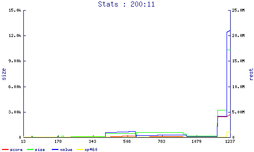 stats