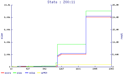 stats