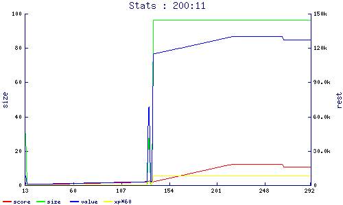 stats
