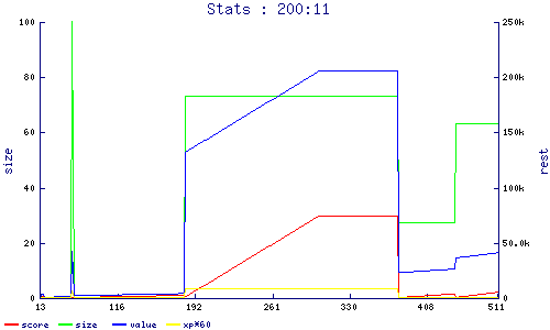 stats