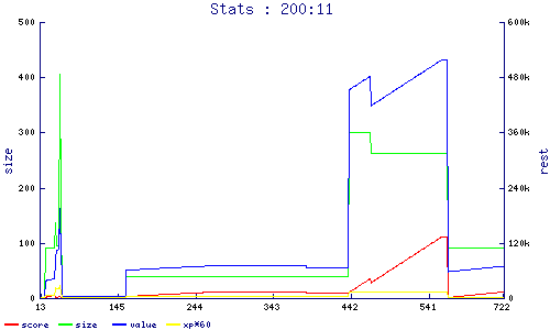 stats