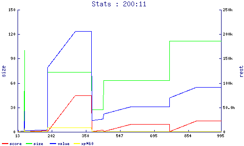 stats