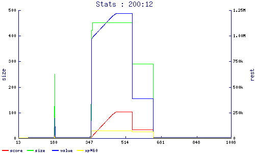 stats