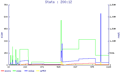 stats