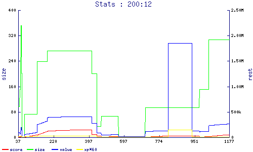 stats