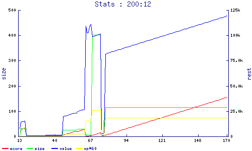 stats