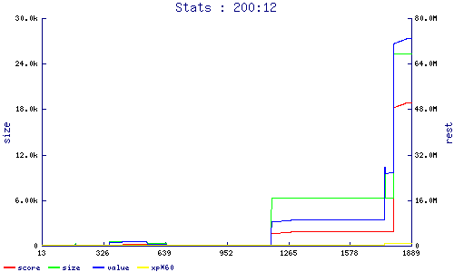 stats