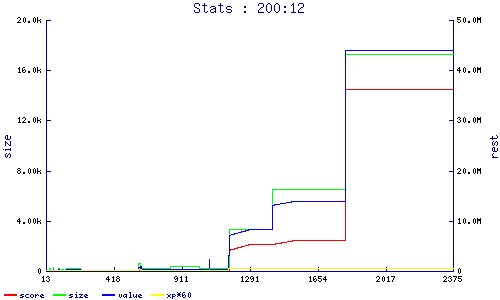 stats