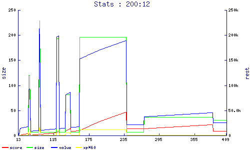 stats