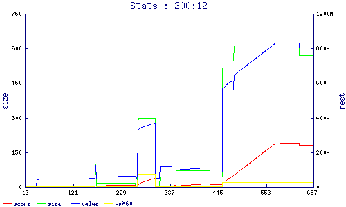 stats