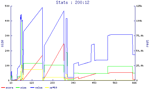stats