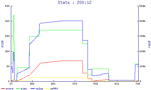 stats