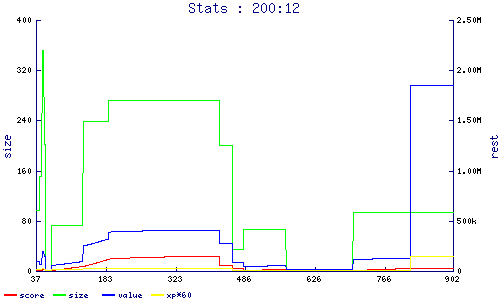stats