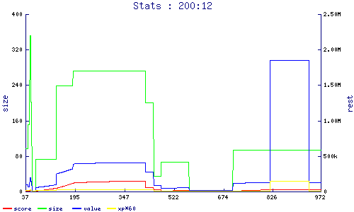 stats