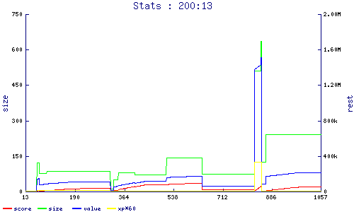 stats