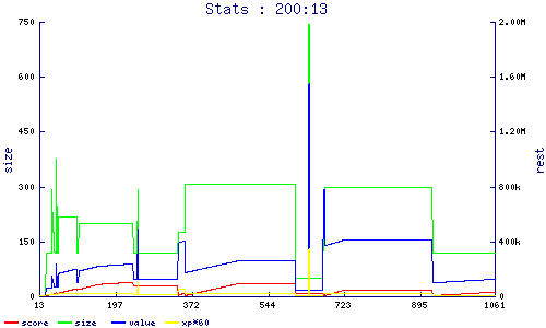 stats