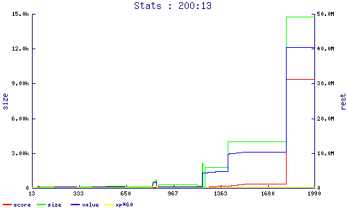 stats