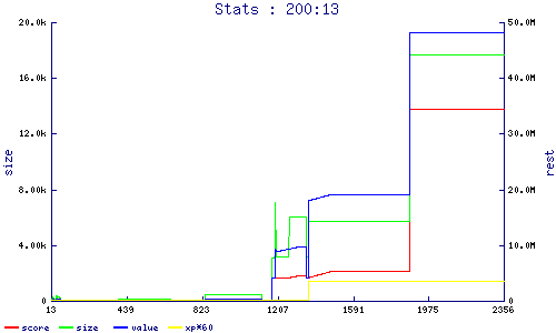 stats