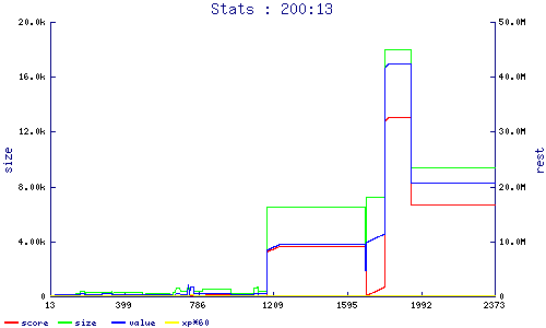 stats