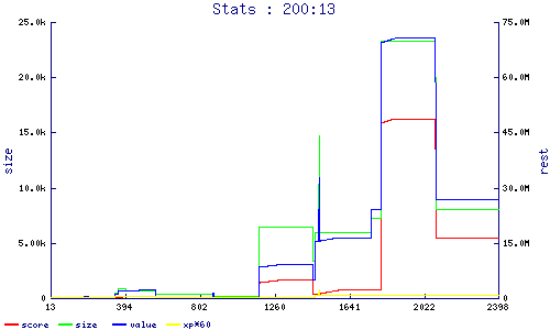 stats