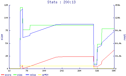 stats