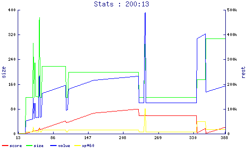 stats