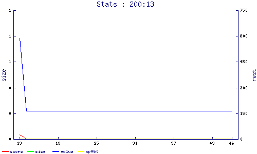 stats