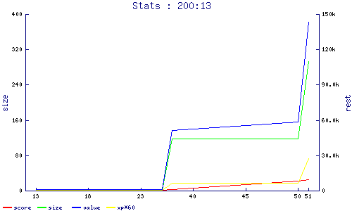 stats