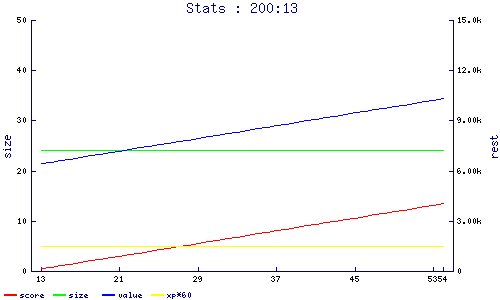 stats