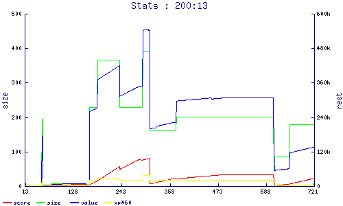 stats