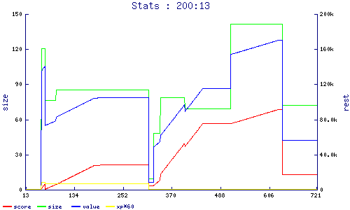 stats