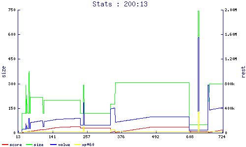 stats