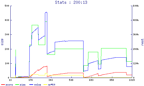 stats
