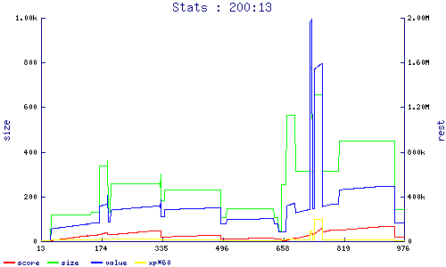 stats