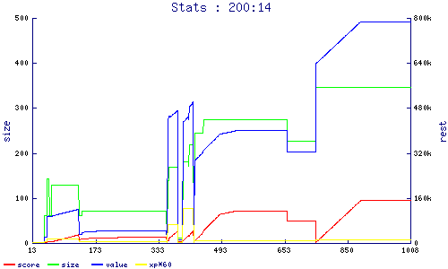 stats