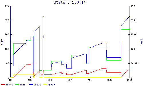 stats