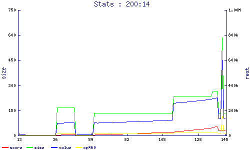 stats