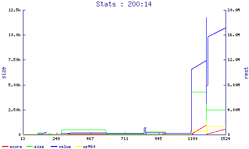 stats
